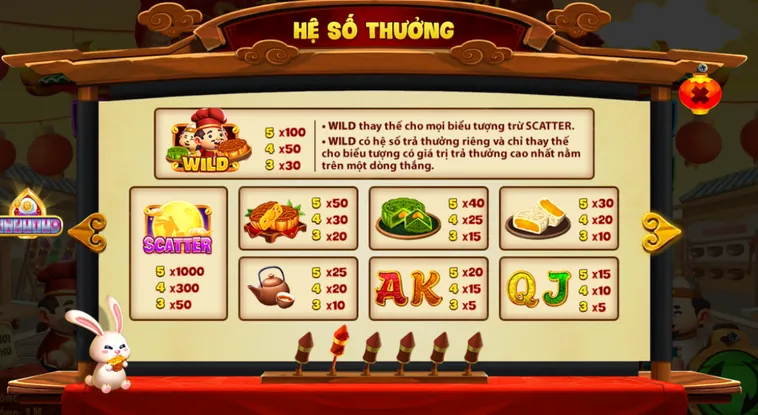 Hệ số thưởng của nổ hũ phá cỗ đèn rồng tại Rikvip