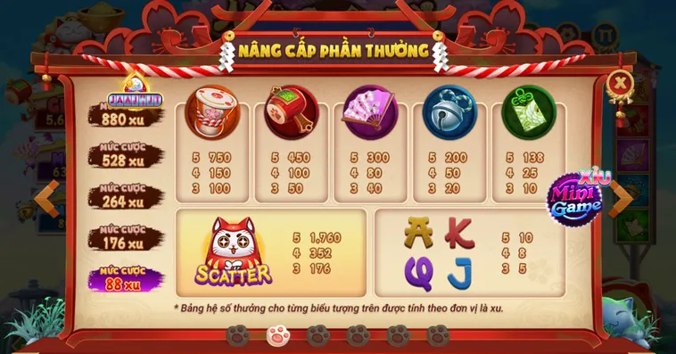 Nắm rõ giá trị của biểu tượng trong nỗ hũ mèo chiêu tài.